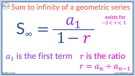 Geometric Sequence Sum