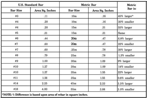 PURPOSES AND TYPES OF REINFORCING STEEL