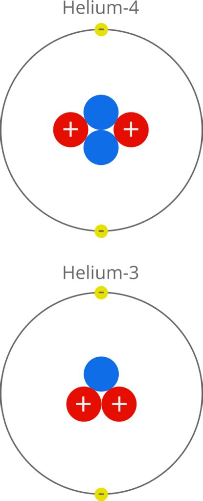 Describing Many Particles — The World of Quantum Matter