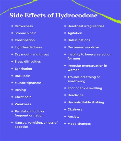 Hydrocodone: Uses, Side Effects, Misuse & More | Bicycle Health