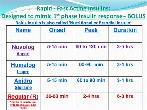 Nph onset peak and duration