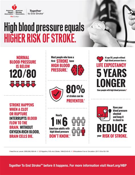 May is American Stroke Month [Infographic] - HeartCert CPR Training