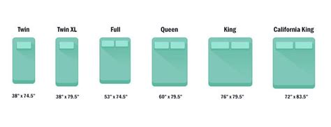 Full Vs Queen Dimensions | Mattress size chart, Mattress sizes, Bed sizes