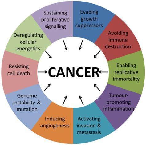 What Is A Cancer Characteristics : Cancer zodiac facts image by Amy Leon on Cancer | Cancer ...