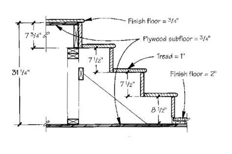 minimum stair tread depth australia - Willene Bernier