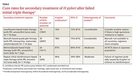 h pylori triple therapy,Save up to 16%,www.ilcascinone.com