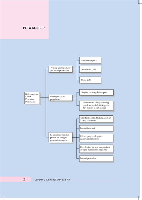 Human geography - recognizing the natural environment-5 - 2 Geografi 3 ...