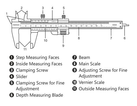 The Vernier Caliper - Daniel Laban Academy