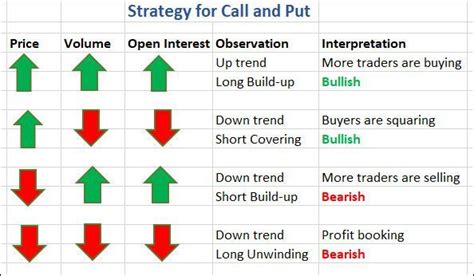 What impacts option premium | Bank nifty option chain | Reliance Option ...