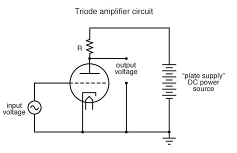 The Triode | Electron Tubes | Electronics Textbook