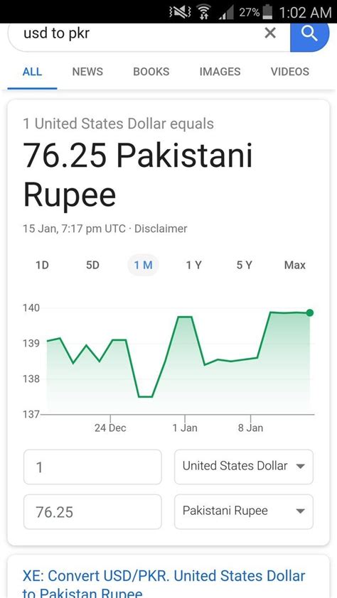 Google "USD To PKR" Now; You Will Be Amazed To See The Dollar Rate [UPDATED]