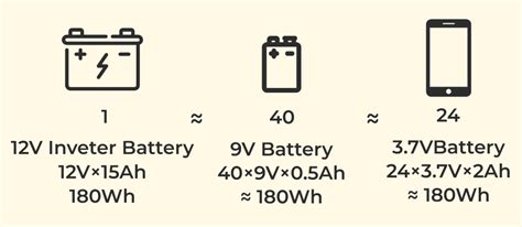 Battery Capacity: Overview, Definition, Formula, and Applications