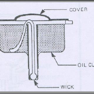 (PDF) LUBRICATION SYSTEM