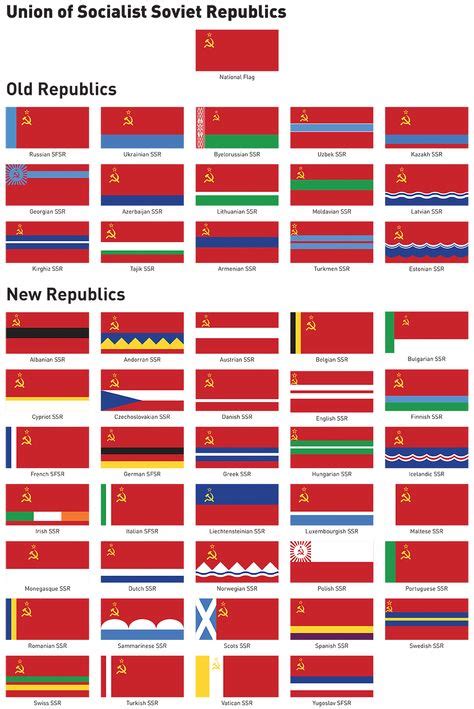 Number of changes — America | NATIONS OFTHE WORLDS | Pinterest | History, Flag and America