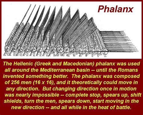 Phalanx pics - Phalanx 713 - Chess.com