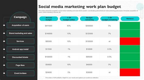 Social Media Marketing Work Plan Budget PPT Presentation