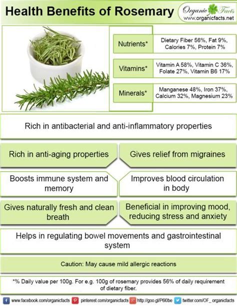 rosemaryinfo | Healing herbs, Coconut health benefits, Benefit