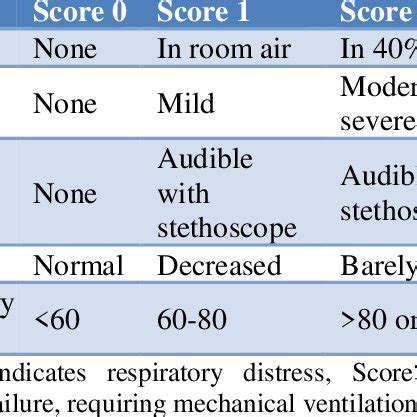 (PDF) Study of respiratory complications and outcome in meconium ...