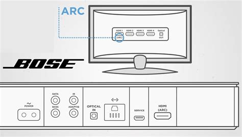 How to Connect Bose Soundbar to TV: A Step-by-Step Guide