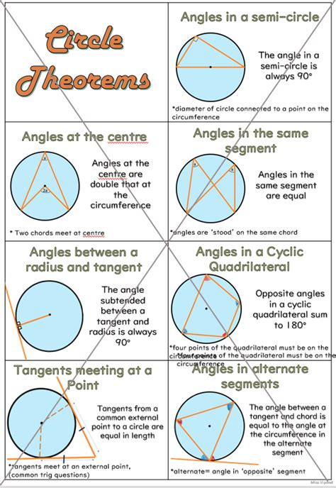 Circle Theorems Poster | Teaching Resources