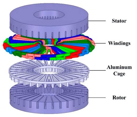 Axial Flux Single Phase Motor Design | Images and Photos finder