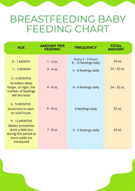 Sample daily schedule for premature infant - statfurniture