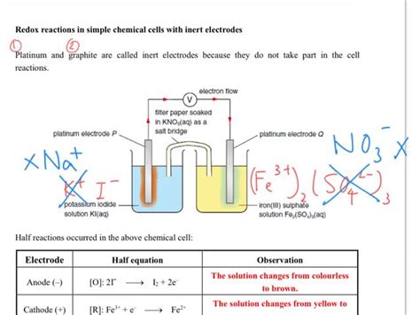 Chemistry tutorial-Ch32-7-Electrolysis of concentrated NaCl(aq) using graphite electrodes