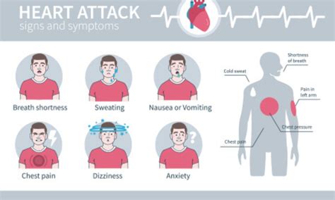 What are the symptoms of heart failure? - FITPAA