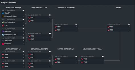 VCT NA Main Event Playoffs Bracket : r/ValorantCompetitive