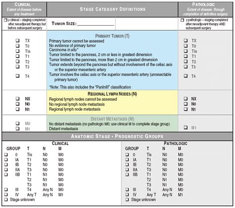 Pancreas Cancer Stage