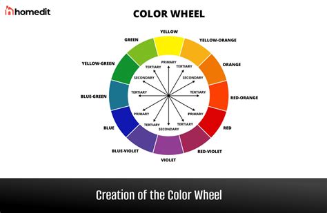 Color Spectrum: The Meaning of Colors and How to Use Them