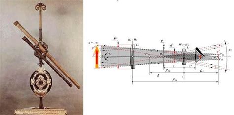 On this day: 25 August 1609, Galileo Galilei made the first recorded ...