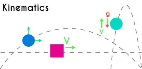 Kinematics - definition and examples | Fhybea