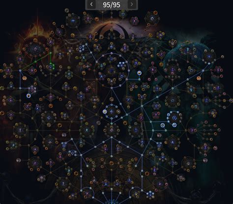 POE 3.22 Atlas Tree Strategy Guide - Best Atlas & Mapping Strategies for Path of Exile 3.22 ...