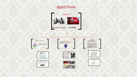 Agnelli Family by Melissa Ruperto