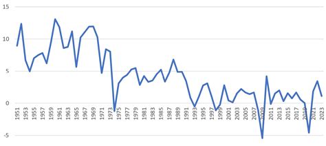 Comparative Economic Systems: Japan