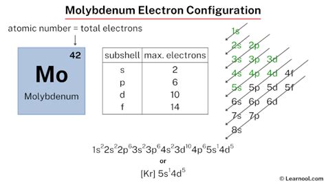 Molybdenum electron configuration - Learnool