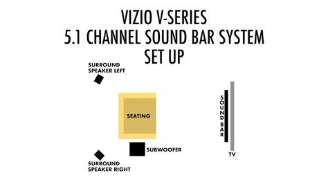 Vizio 5.1 Channel Home Theater Sound bar System SET UP/HOOK UP/PROPER SPEAKER PLACEMENT - YouTube