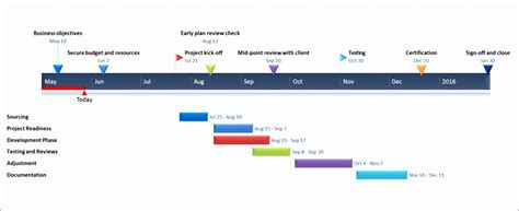 6 Milestone Chart Excel Template - Excel Templates