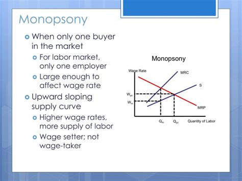 What is Monopsony - Meaning, Features and Operations