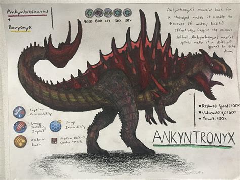 Ankyntronyx Hybrid Concept : r/JurassicWorldAlive