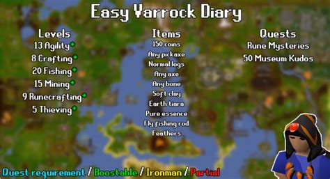 How To Complete Varrock Easy Diary In OSRS? - The Nature Hero