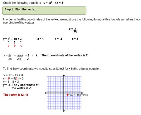 Graphing Quadratic Equations