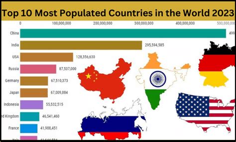 Top 10 World Most Populated Country 2023 Clean - PELAJARAN