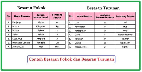 Satuan Energi Menurut Si Adalah - Homecare24