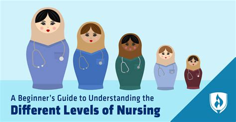 A Beginner’s Guide to Understanding the Different Levels of Nursing Credentials | Rasmussen College