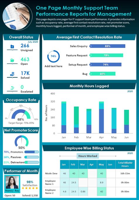 Monthly Status Report Template Excel