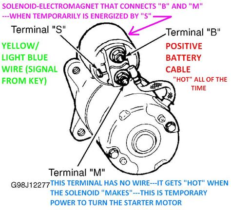 [DIAGRAM] 04 Ford Explorer Starter Wire Diagram - MYDIAGRAM.ONLINE