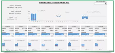 Excel Marketing Dashboards: 5 Critical Metrics & Templates