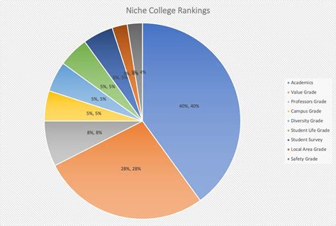 Deciding Where To Apply: College Rankings 101 — Veridian College Prep